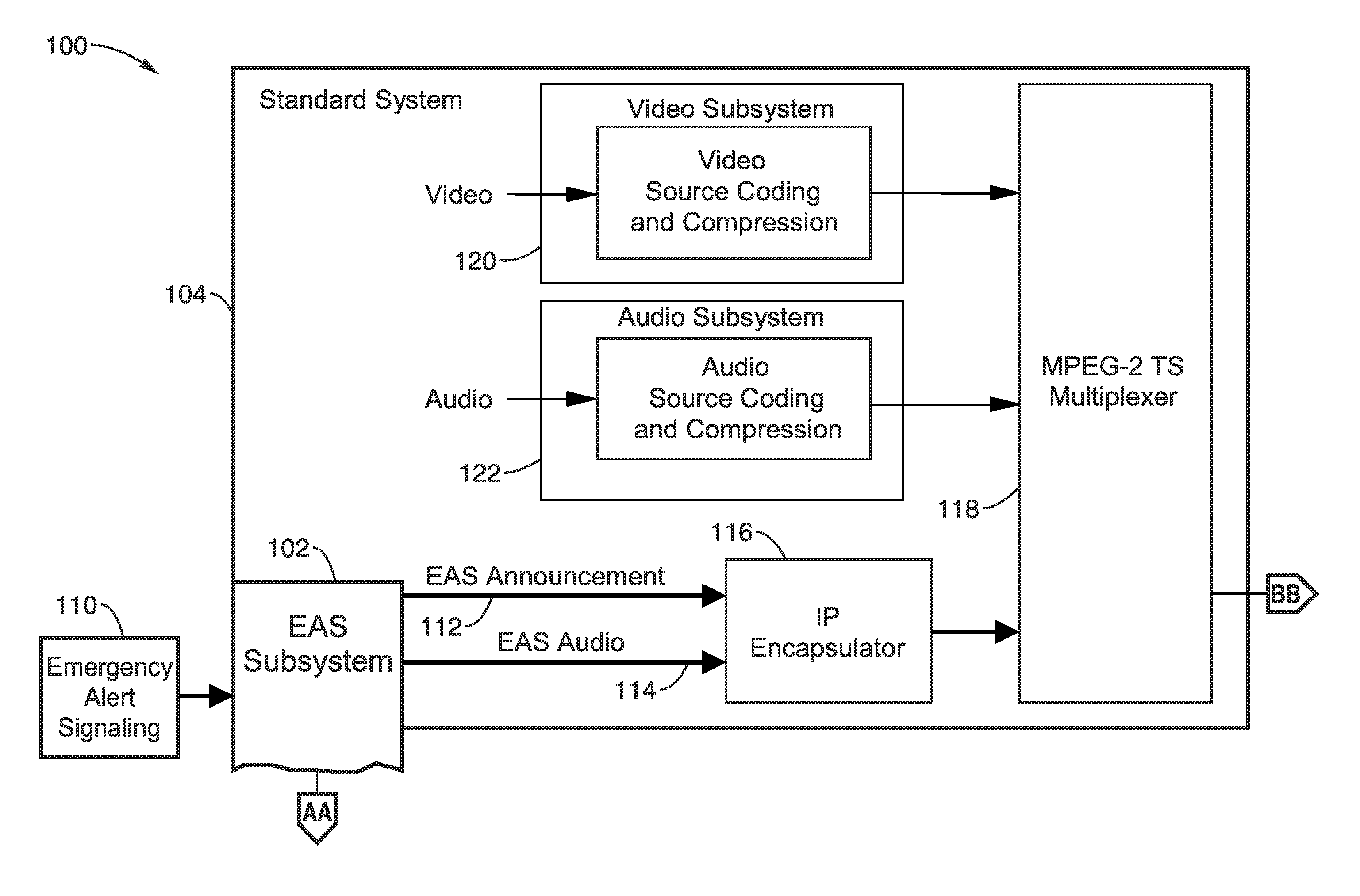 System and method for terrestrial broadcast of emergency alerts