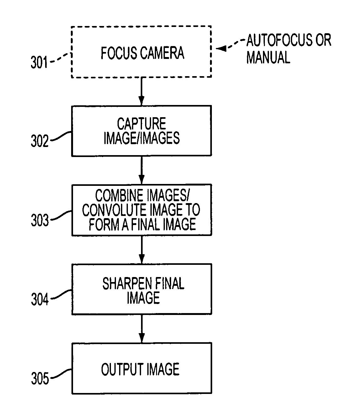 Method and apparatus for increasing depth of field for an imager