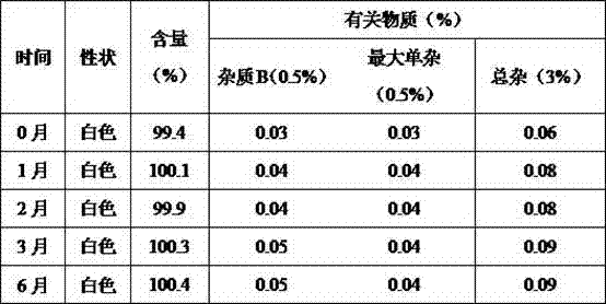 DDP-4 inhibitor drug orally disintegrating tablets and preparing method