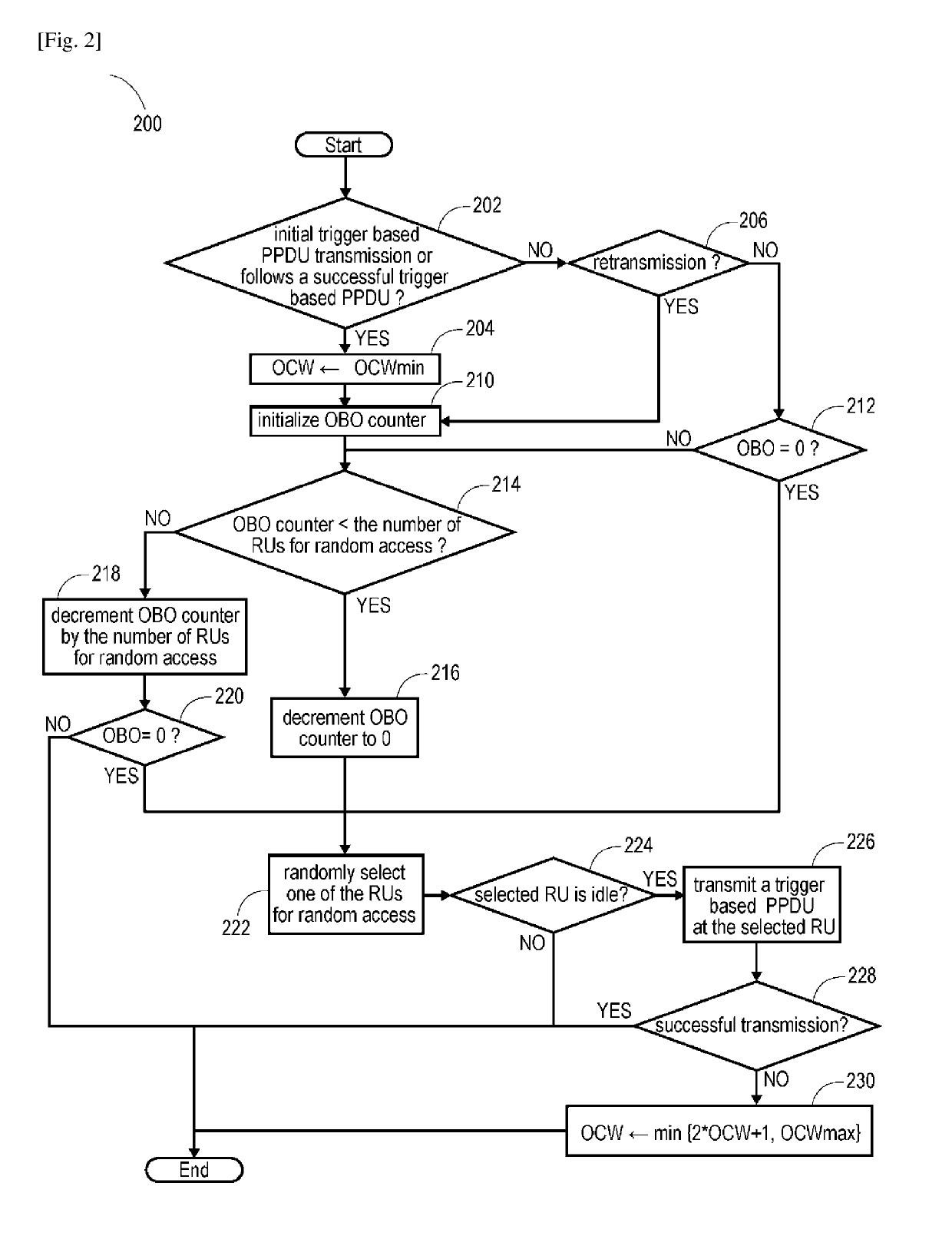 Communication apparatus and communication method