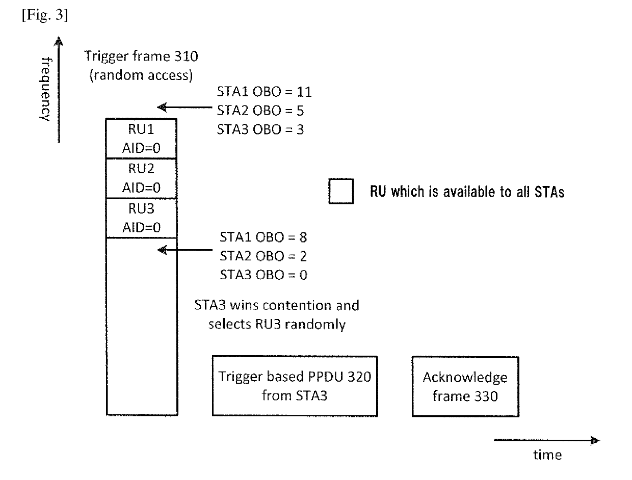 Communication apparatus and communication method