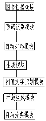 Book input system of computer