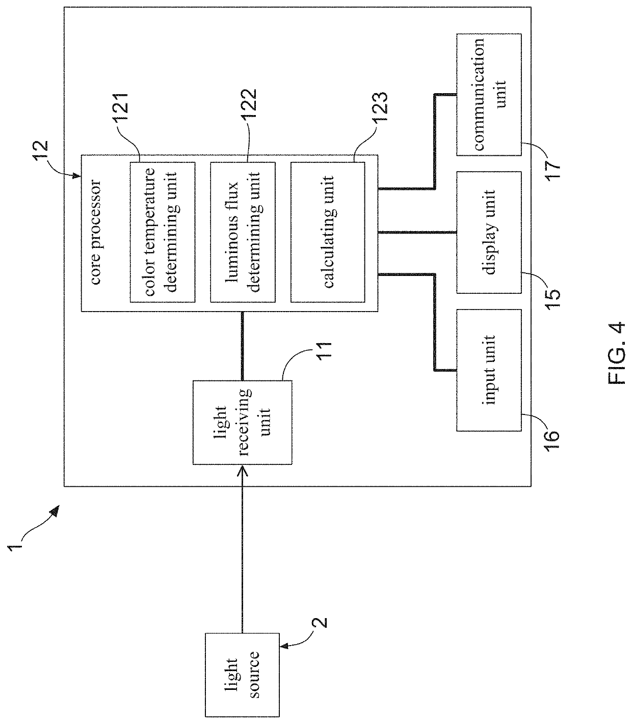 Device and method for simply determining maximum permissible exposure time of retina