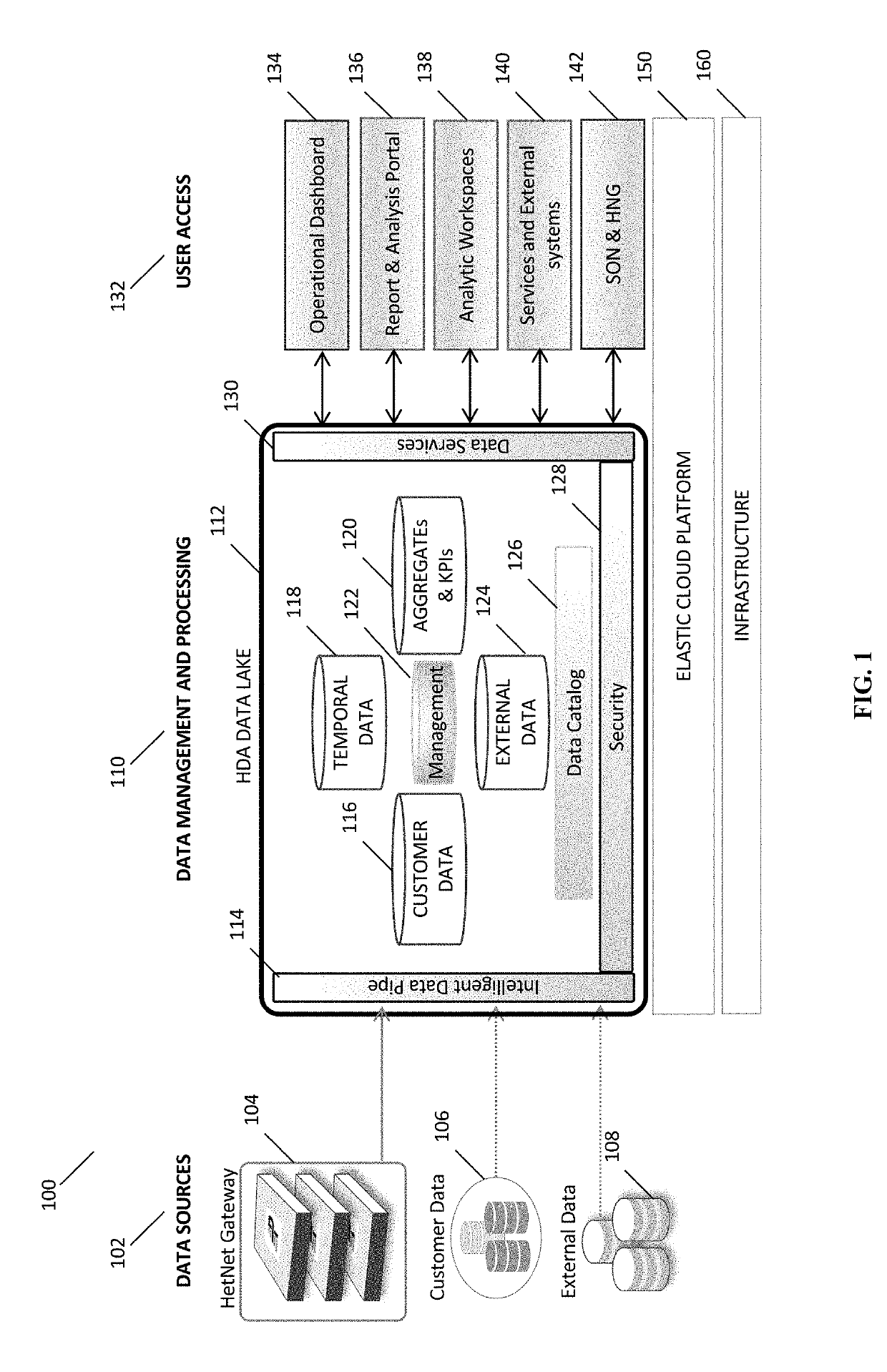 Data Pipeline for Scalable Analytics and Management