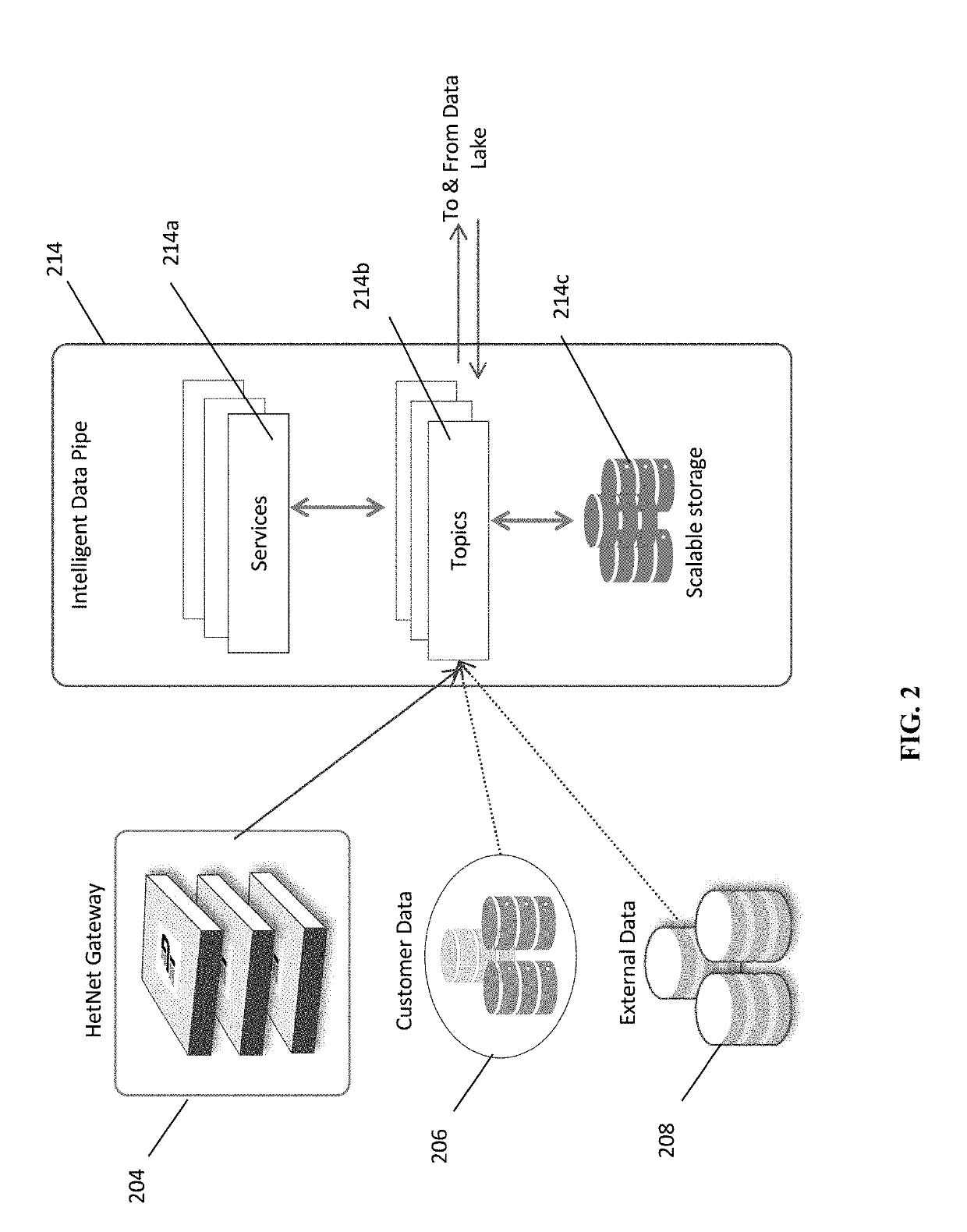 Data Pipeline for Scalable Analytics and Management