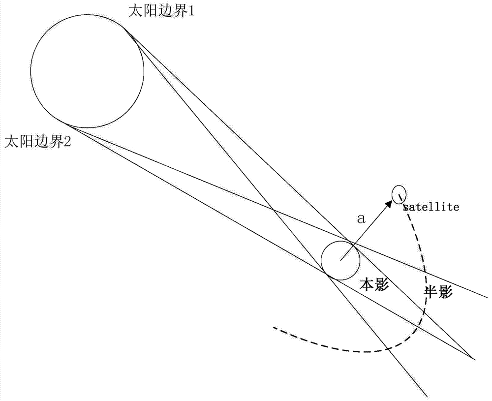 Method for thermal radiation force modeling of navigation satellite complex model