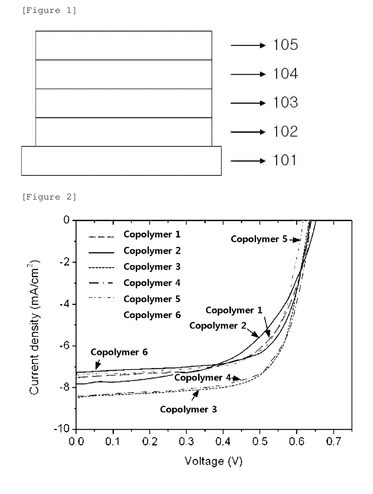 Copolymer and organic solar cell comprising same