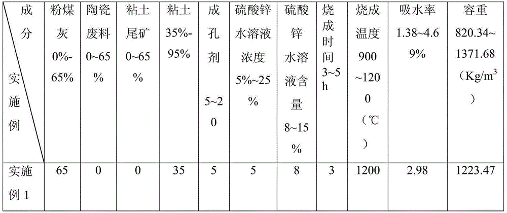 A kind of light-weight ceramsite assisted sintering on the surface of zinc sulfate and preparation method thereof