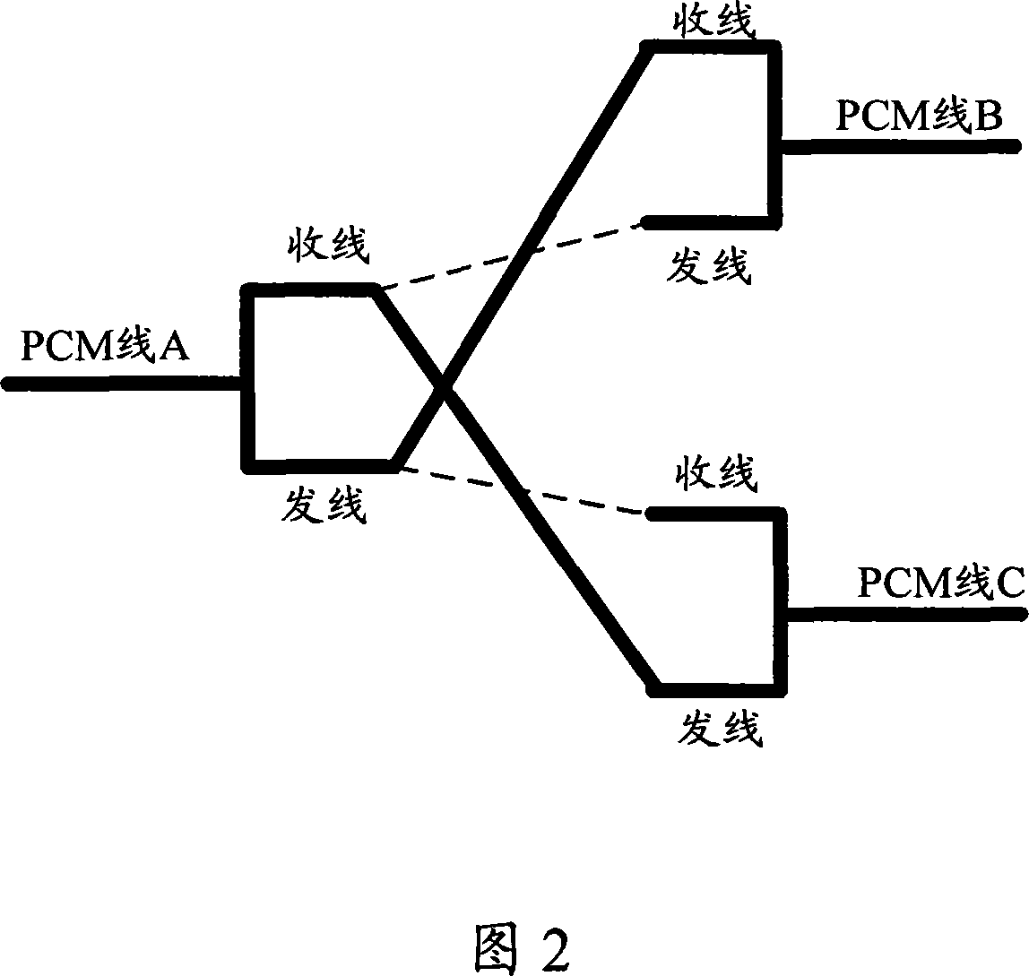 Trunk state detecting method, device and testing information terminal equipment thereof