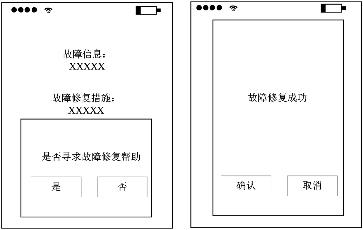 Smart home control system and method