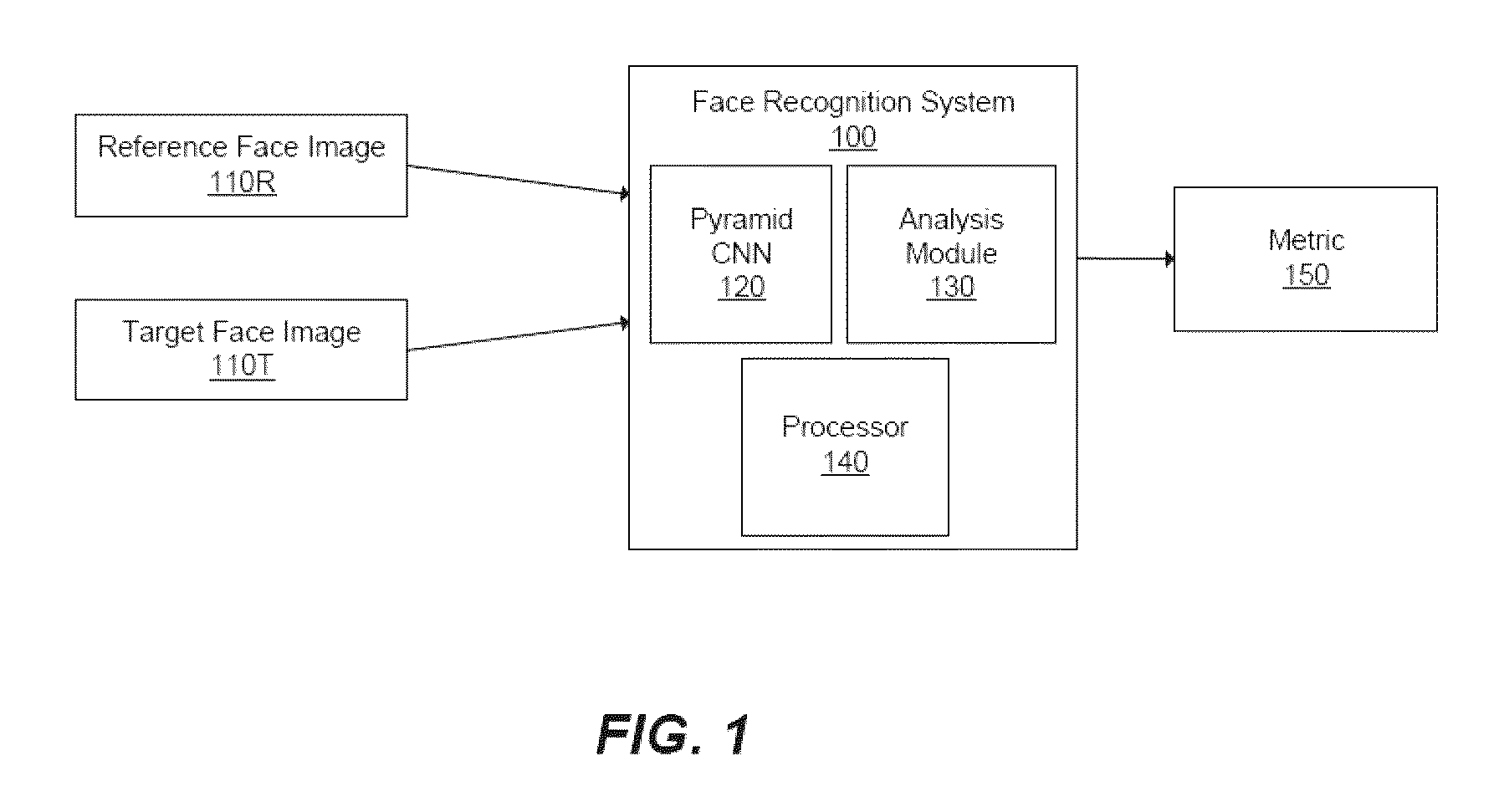 Compact face representation