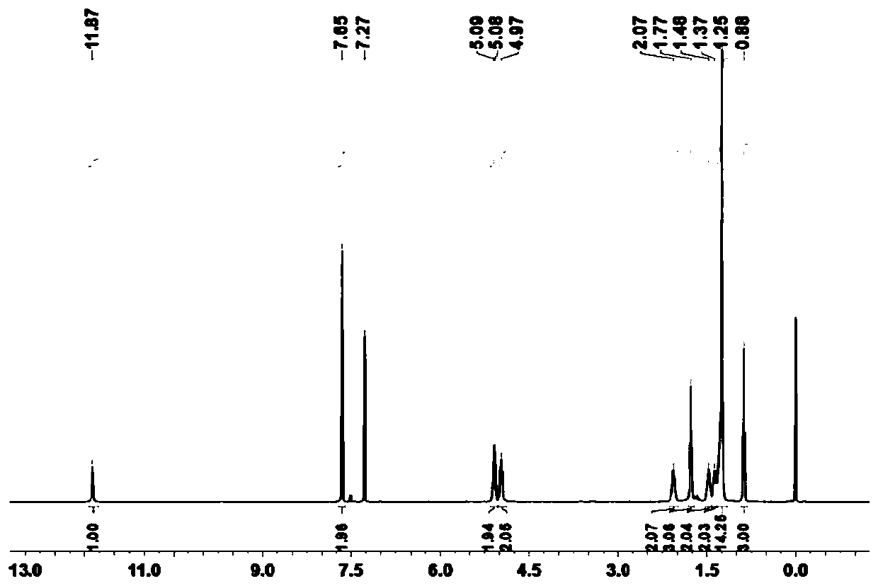 Porous organic composite loaded with palladium nanoparticles in situ, synthesis method and application