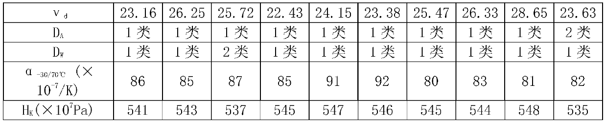 High-refraction high-dispersion optical glass