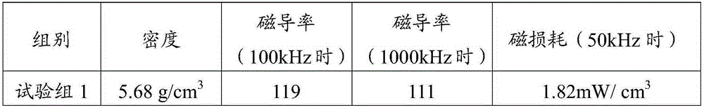 Method for preparing iron-silicon-aluminum soft magnetic powder core through warm-pressing