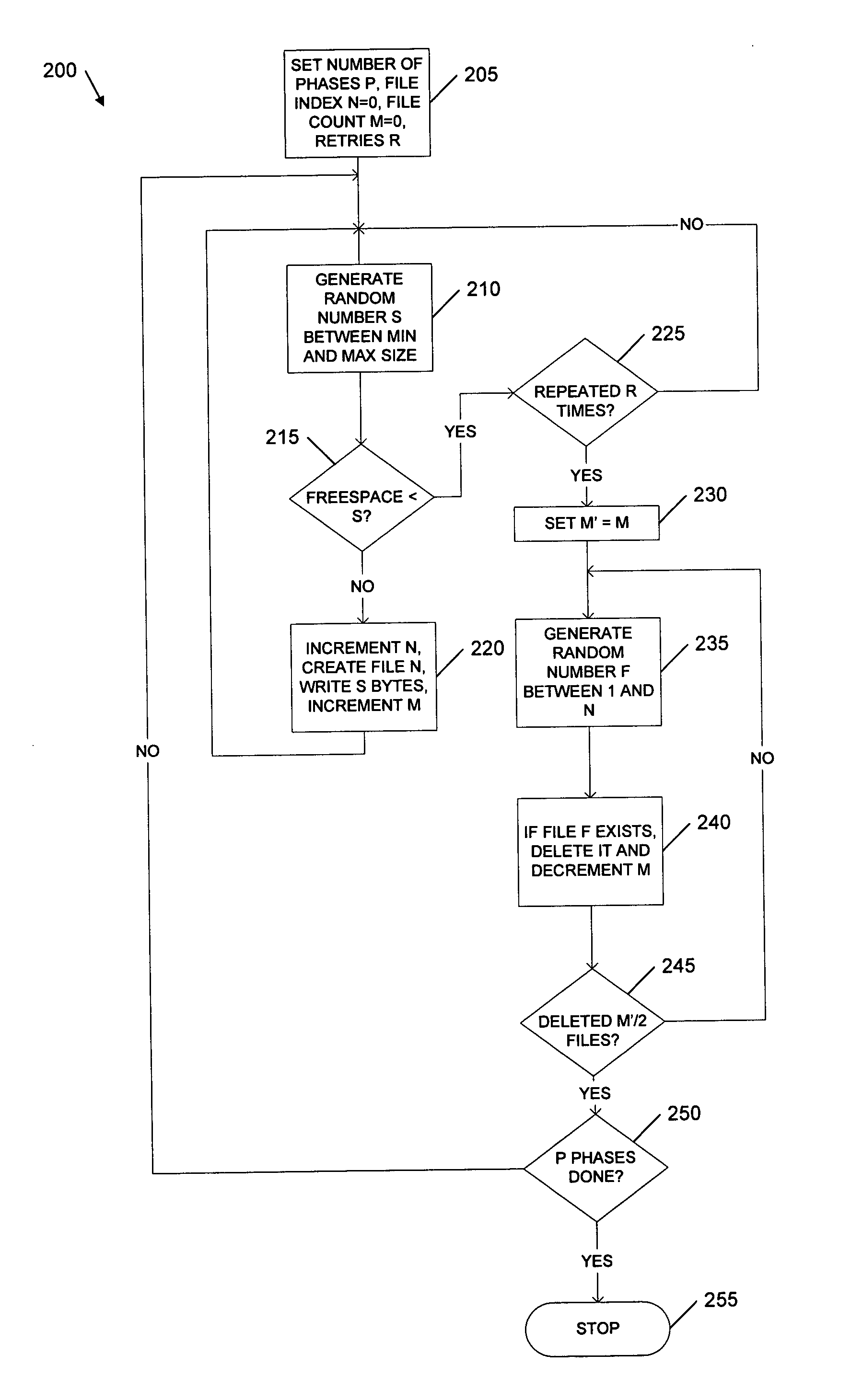 Disk fragmentation test system