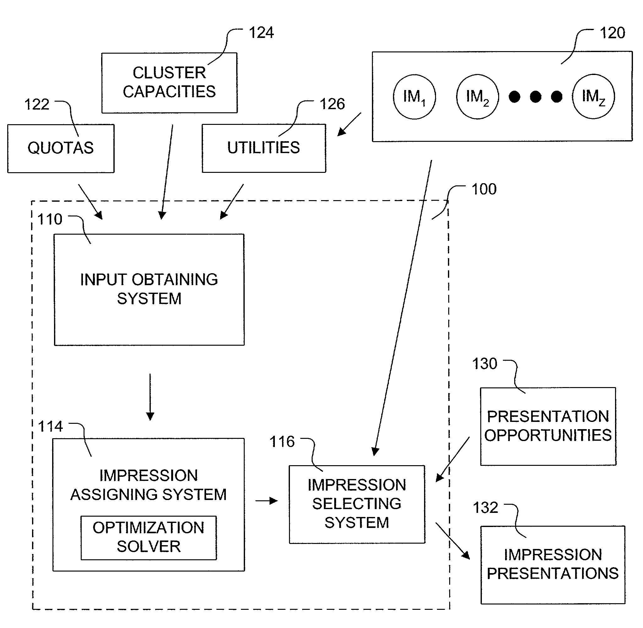 Automated web-based targeted advertising with quotas