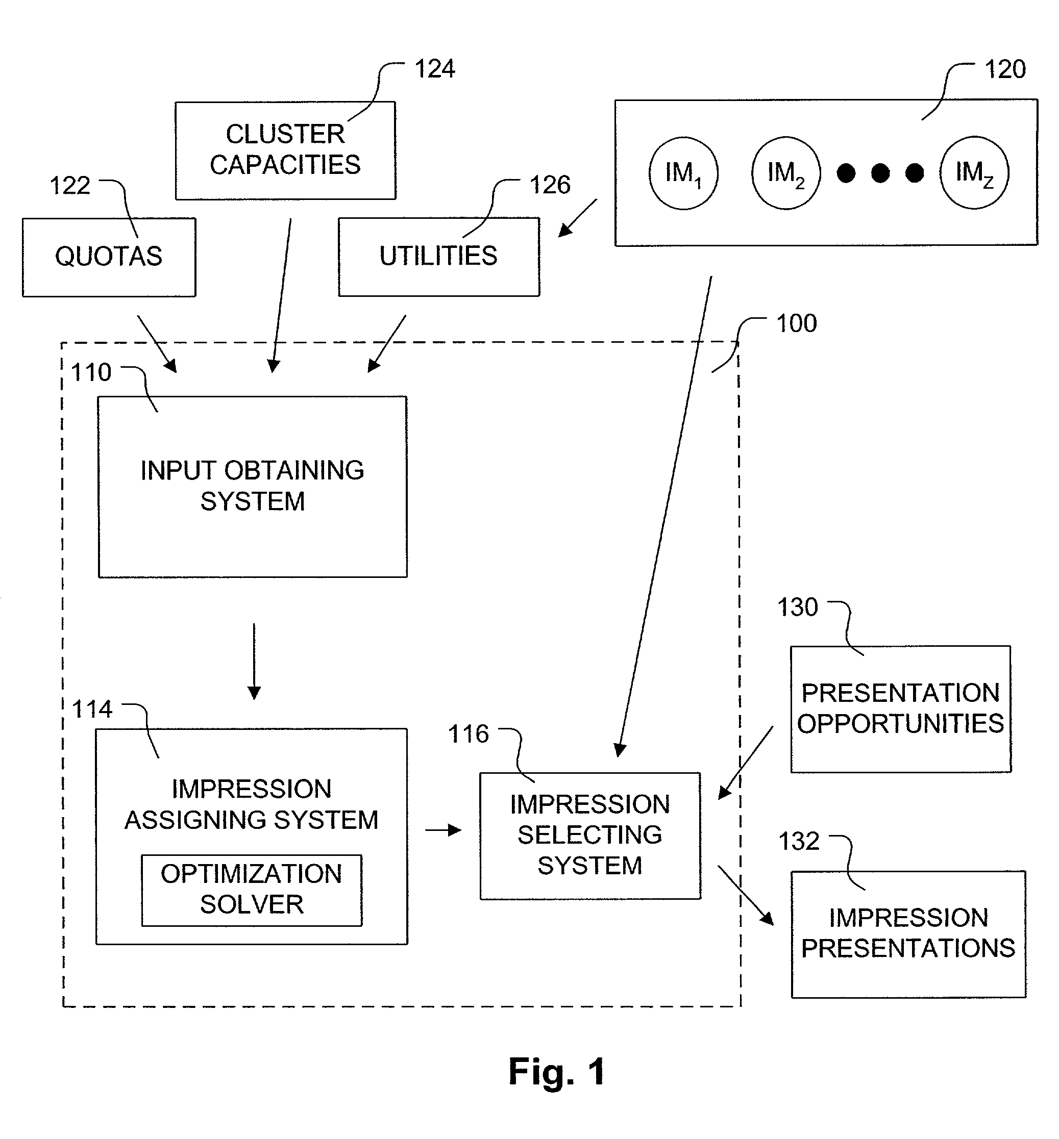 Automated web-based targeted advertising with quotas