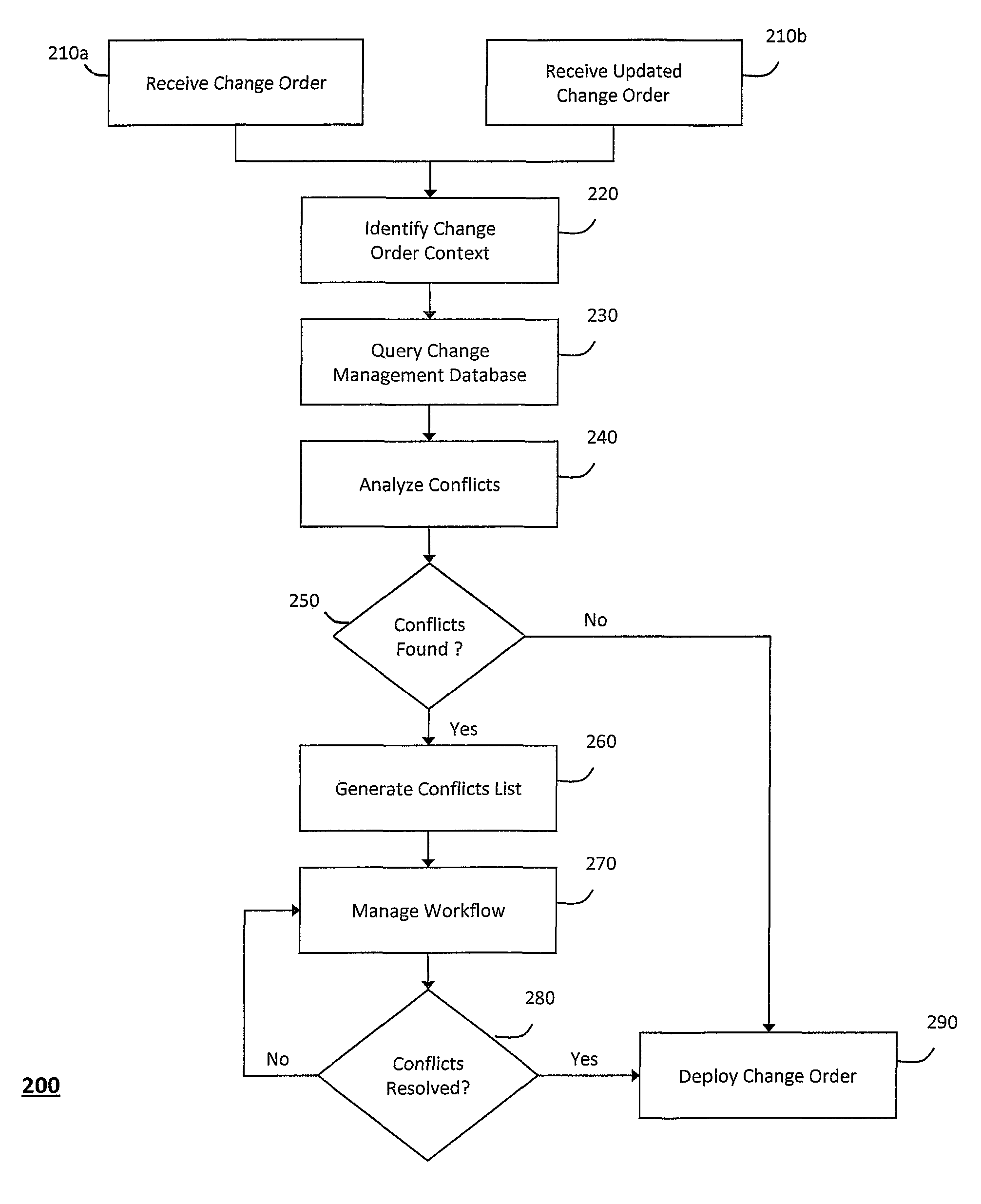 System and method for automatically detecting, reporting, and tracking conflicts in a change management system