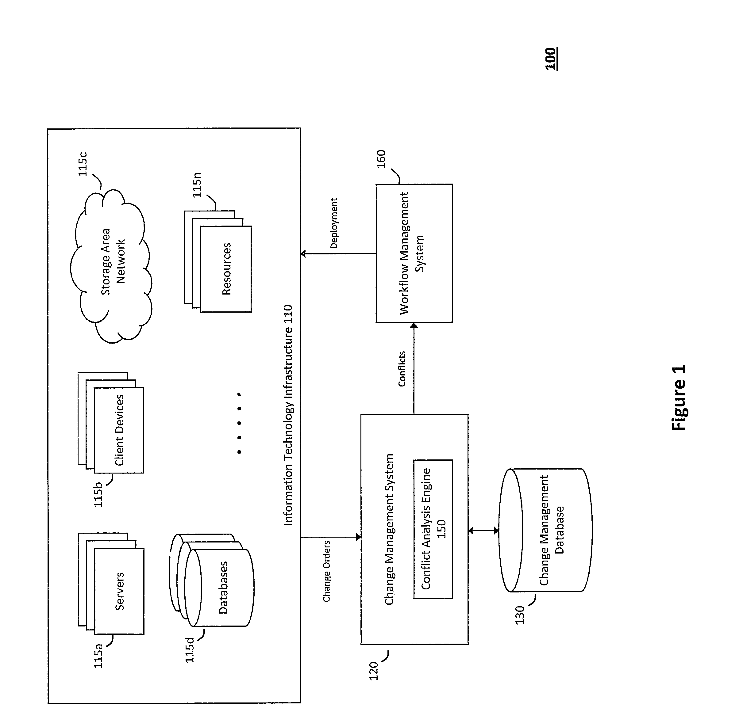 System and method for automatically detecting, reporting, and tracking conflicts in a change management system