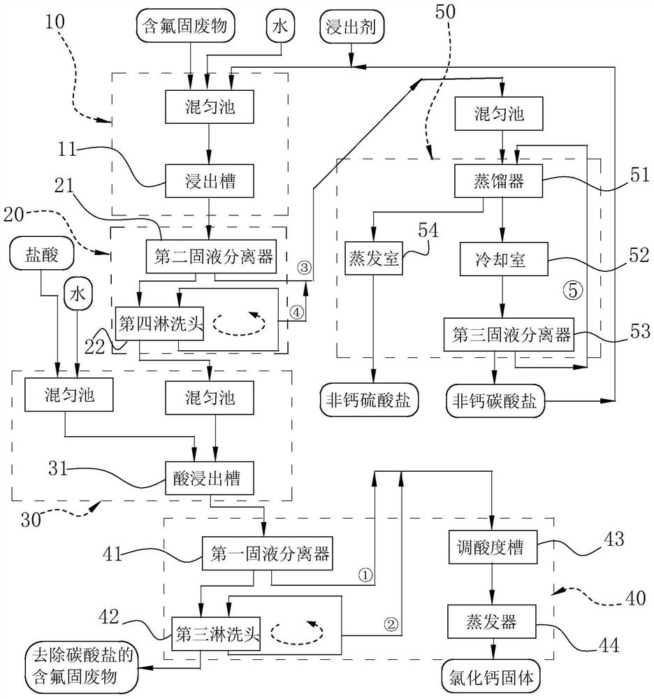 Method and equipment for purifying calcium fluoride from decarbonated fluorine-containing solid waste