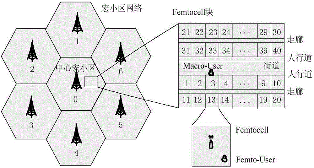 Method for suppressing interference of Femtocell on surrounding cells