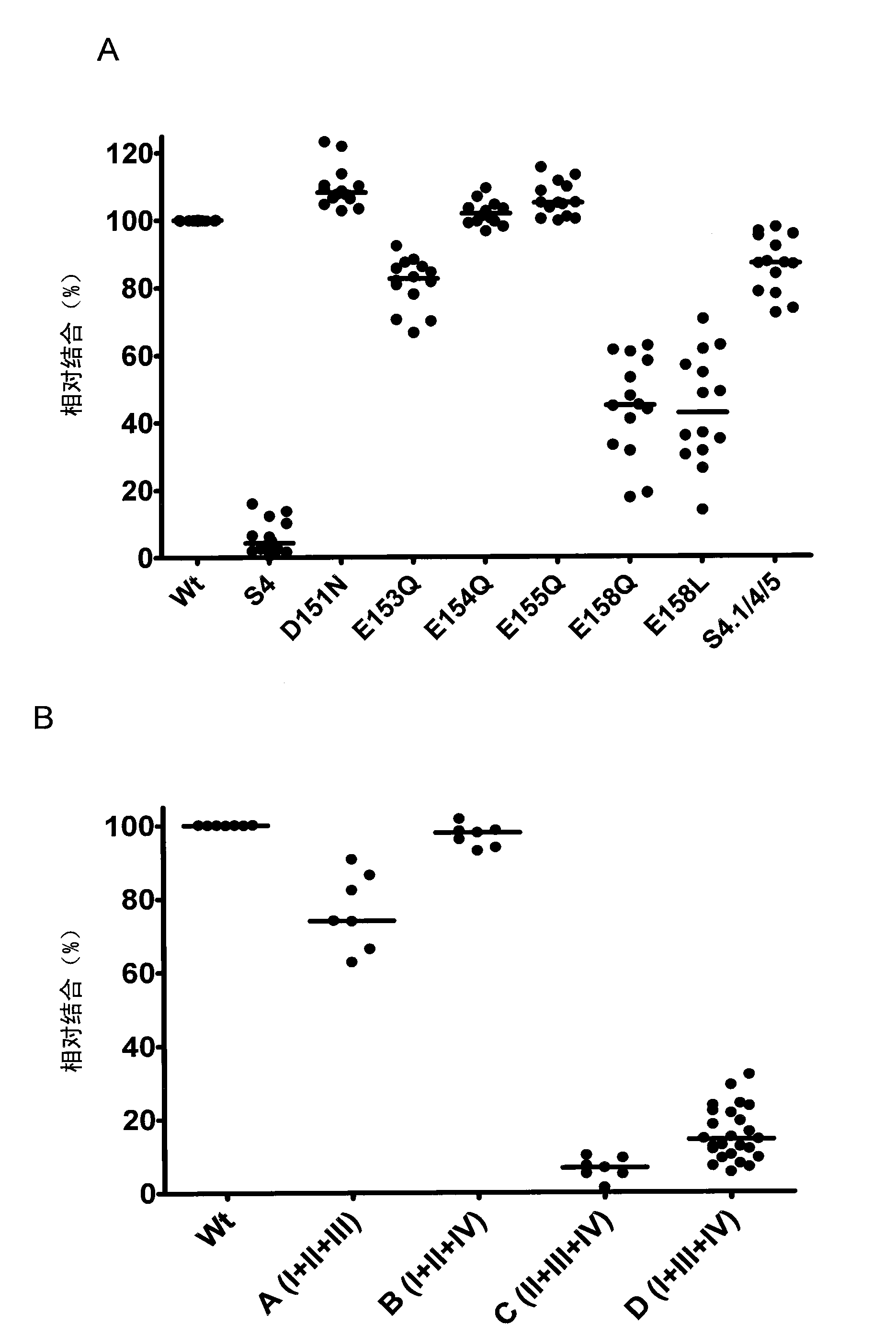 Diagnosis of gluten-induced autoimmune diseases