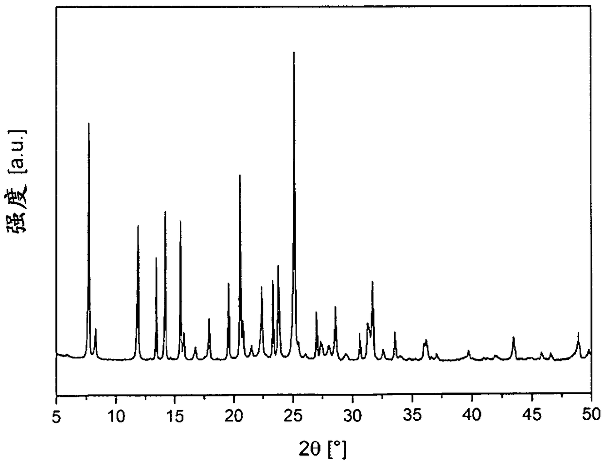 STA-20, novel molecular sieve framework type, methods of preparation and use