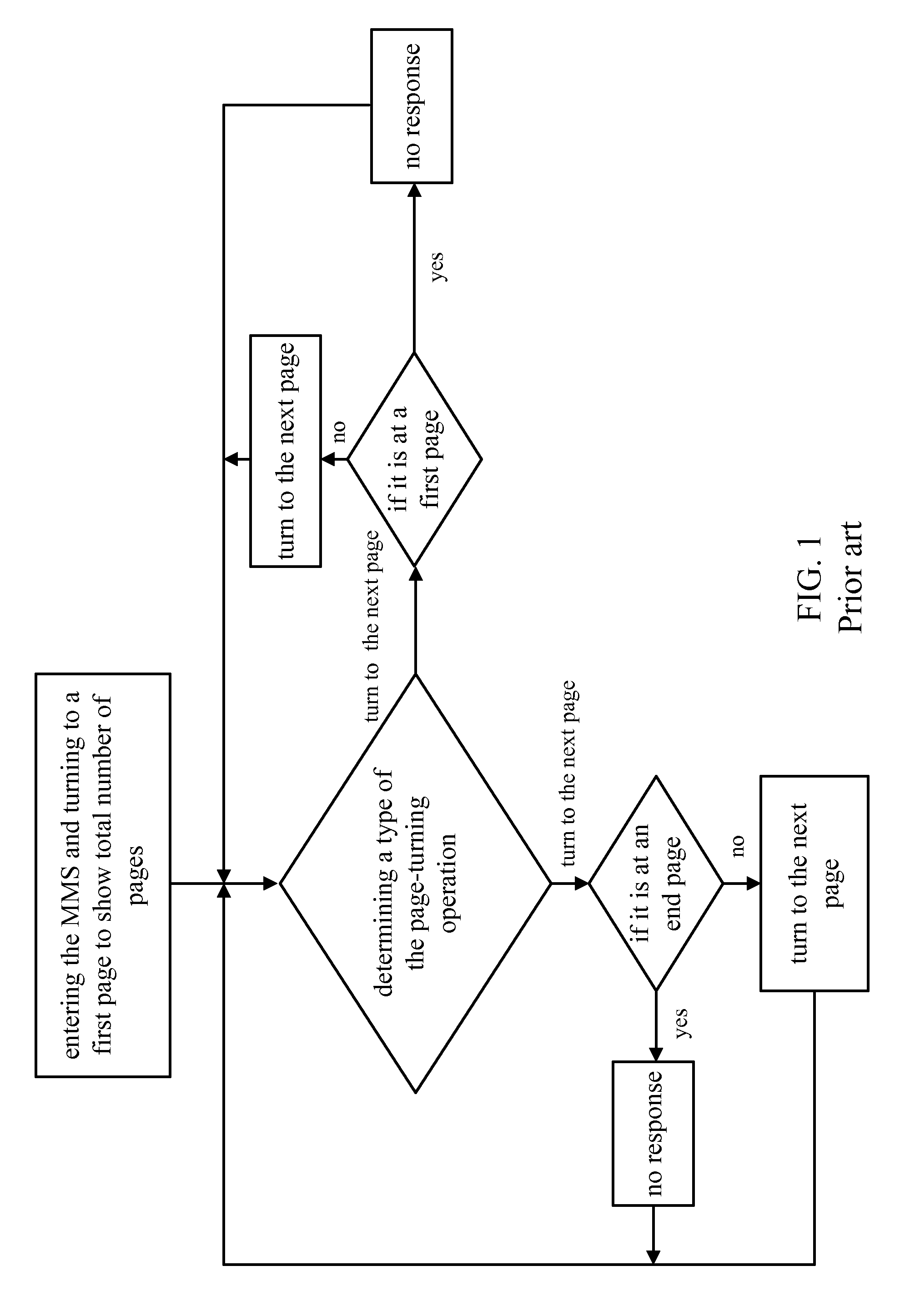 Page-turning and operating method for reading multimedia messaging service message of a mobile phone