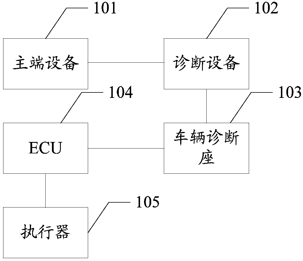 Vehicle trunk control method