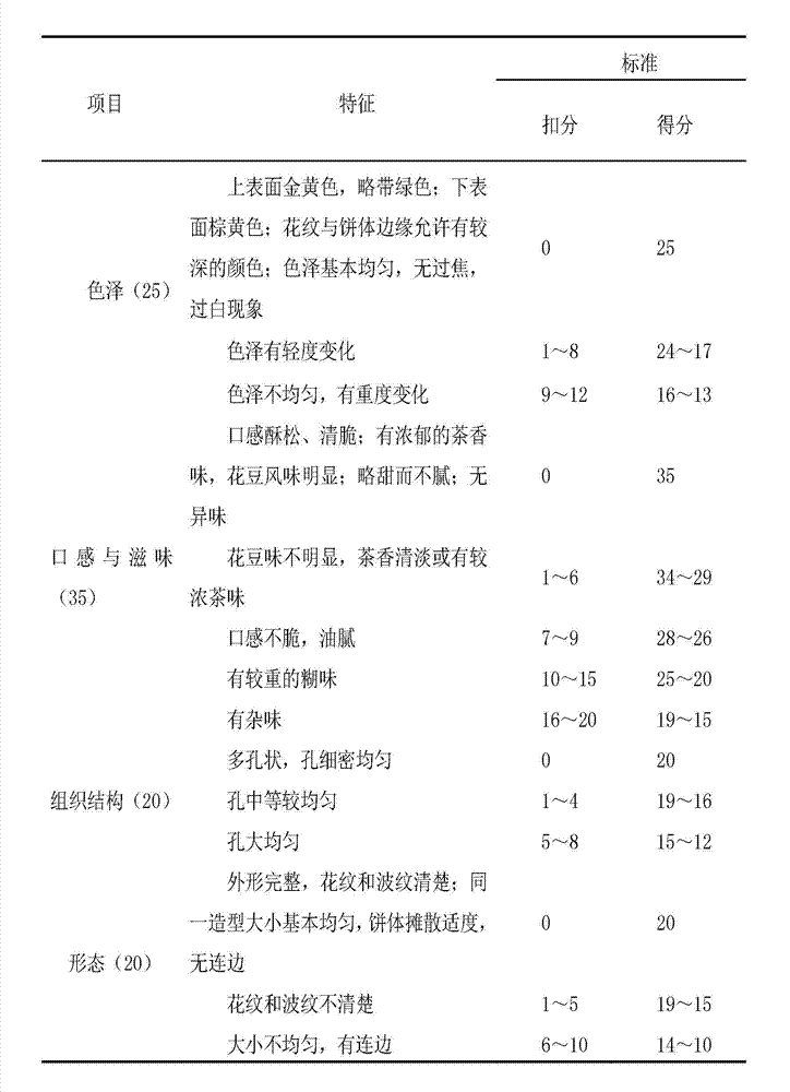 Method for making phaseolus coccineus and green tea biscuit