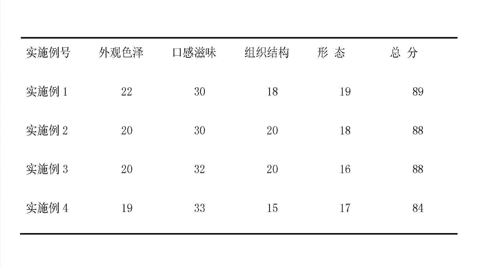 Method for making phaseolus coccineus and green tea biscuit