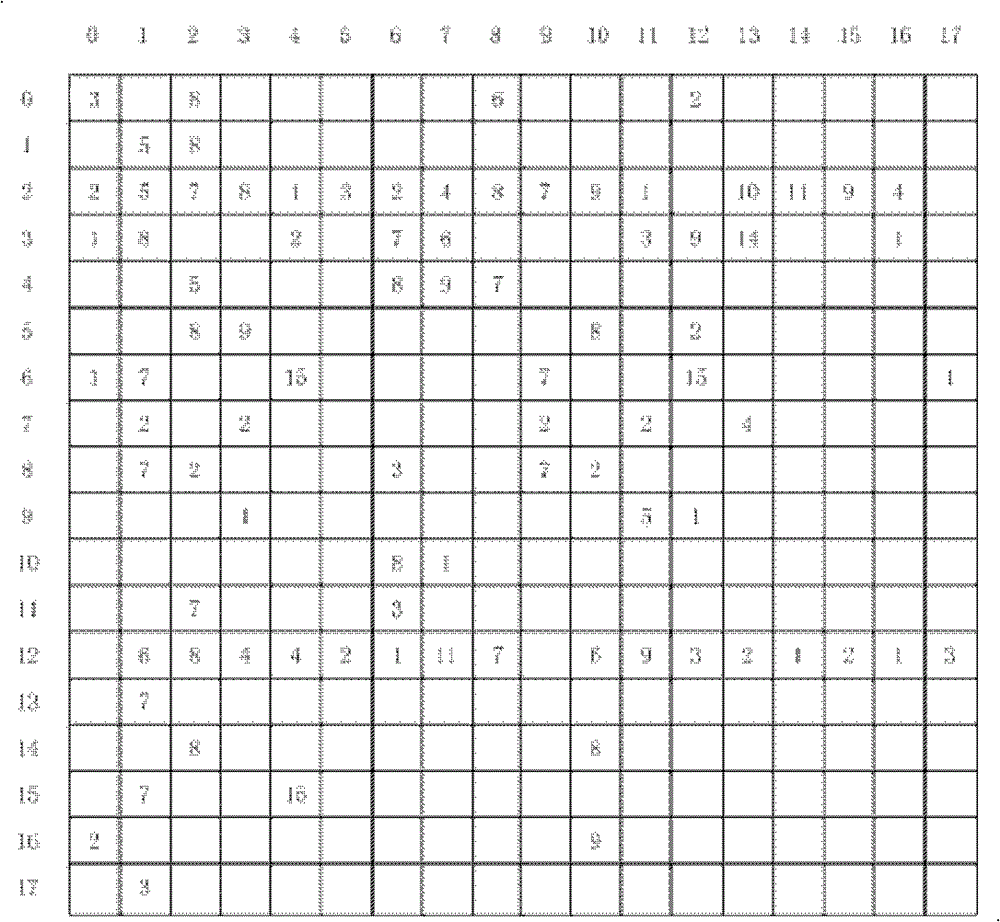 Sparse matrix data storage method based on ground power unit (GPU)