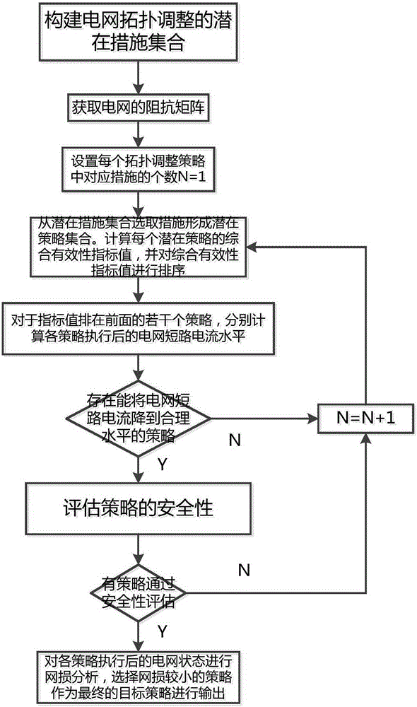 A Short-Circuit Current Limiting Method Based on Grid Topology Adjustment