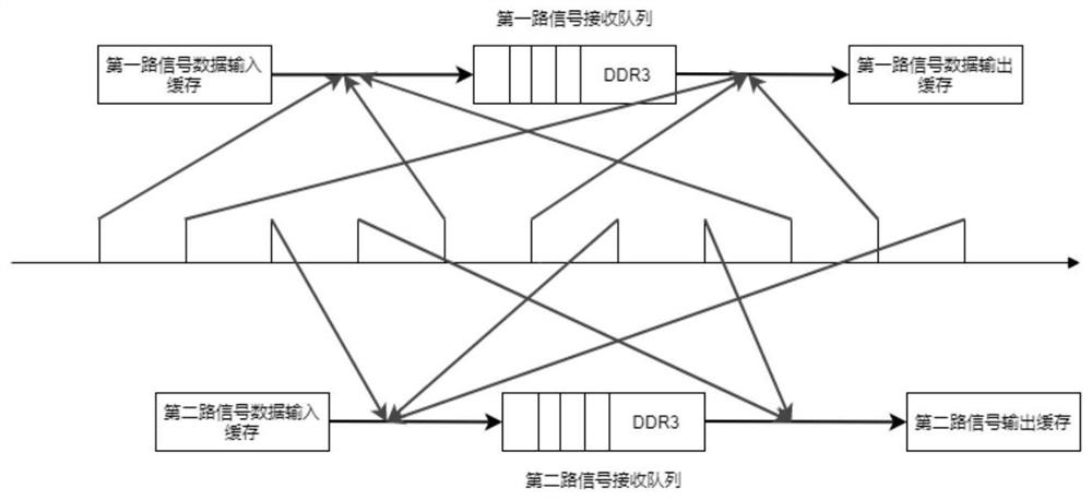 Device for read-write control based on time division multiplexing in DDR3