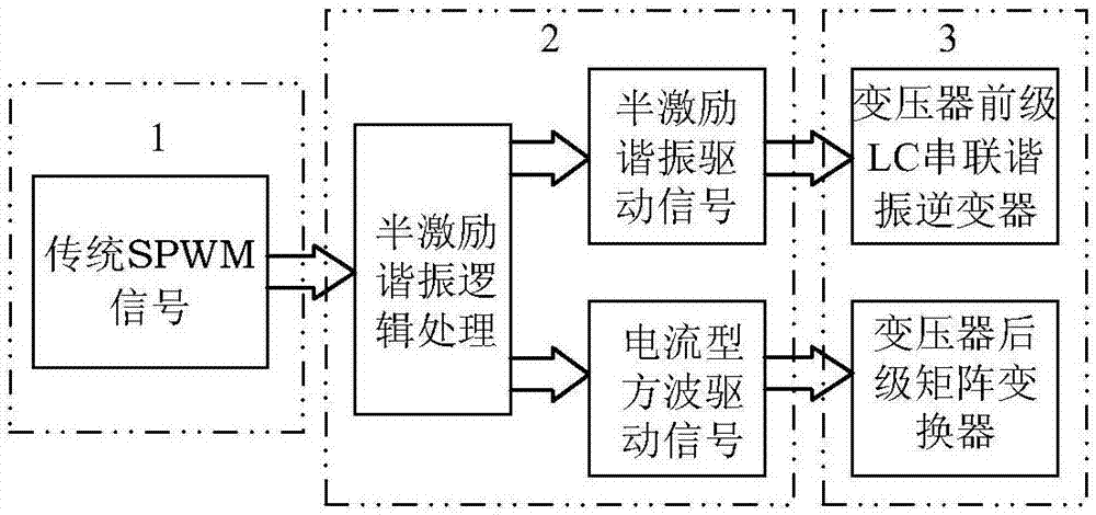 LC series resonance high frequency chain matrix type half-bridge inverter topology and modulation method