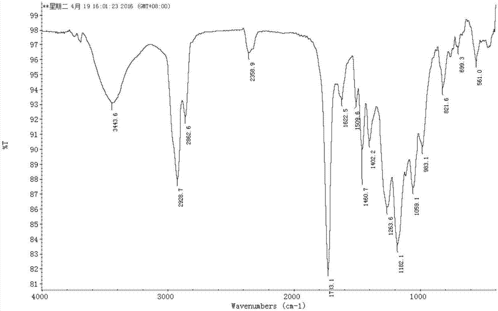 Preparation method of epoxy acrylic acid extraction resin and application of epoxy acrylic acid extraction resin to extraction and separation of germanium