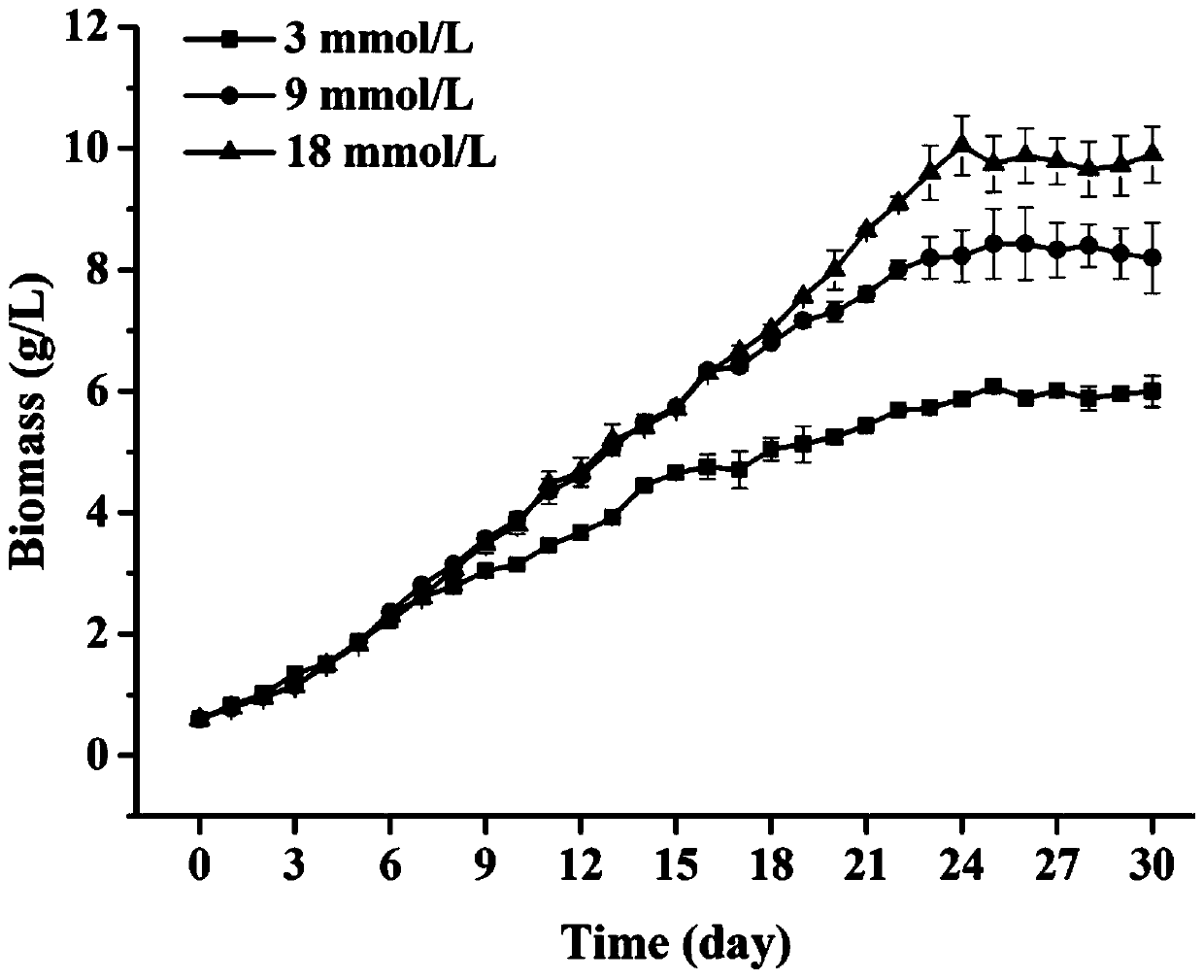 Haematococcus pluvialis JNU 35 with high astaxanthin yield, culture method and application thereof