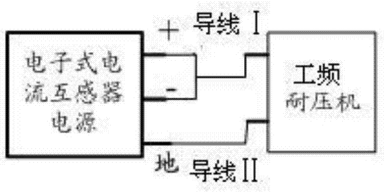 An electronic current transformer test device and test method