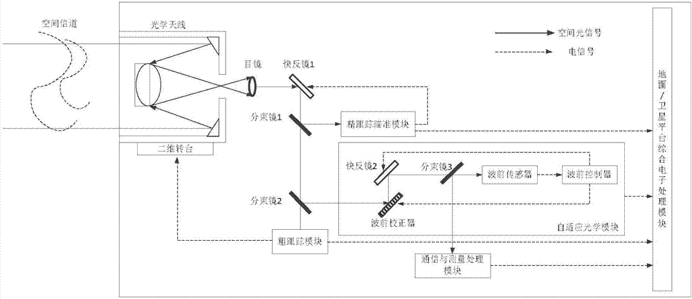 Laser link communication-measurement composite system