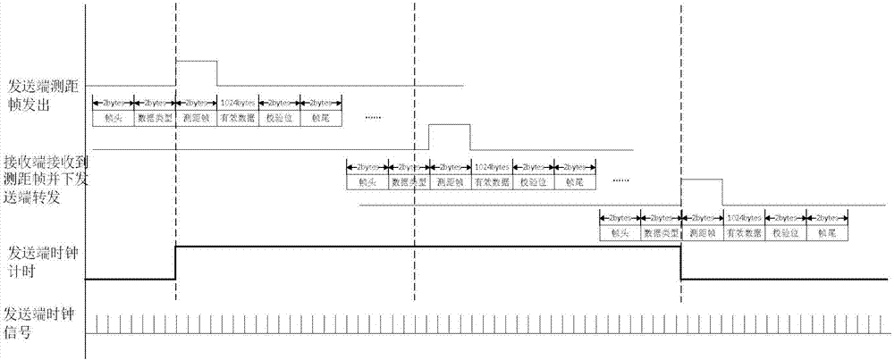 Laser link communication-measurement composite system