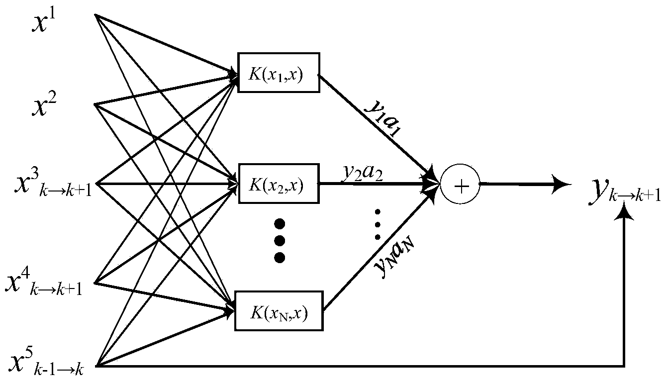 Operation time forecasting method of buses on road segments of bus lanes