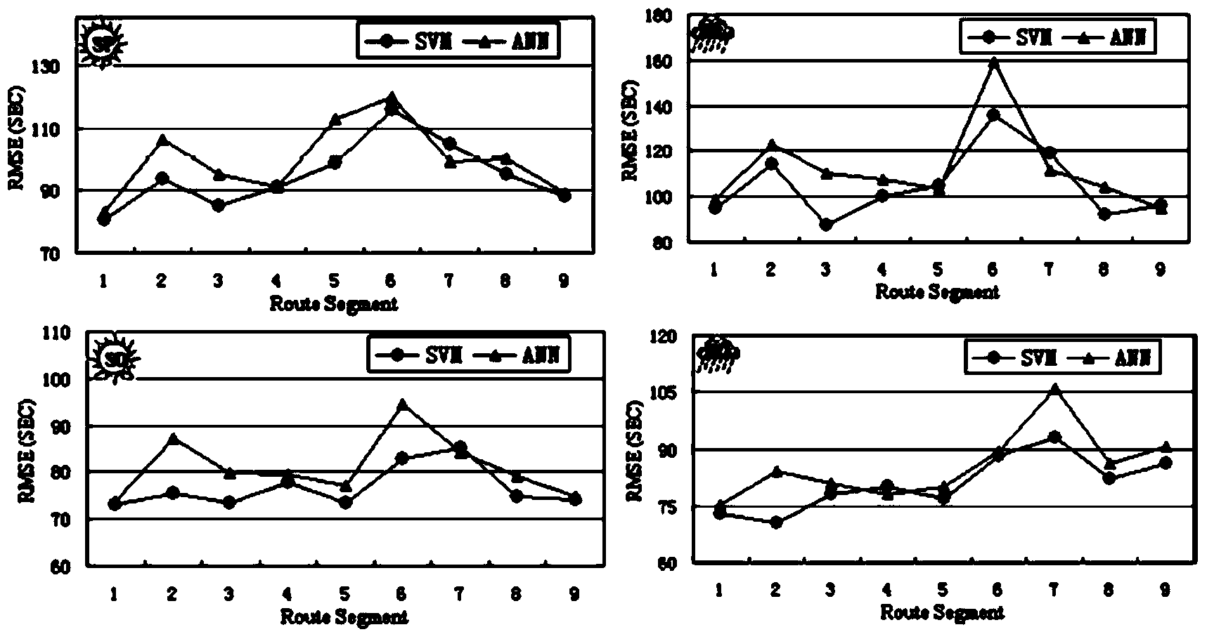 Operation time forecasting method of buses on road segments of bus lanes