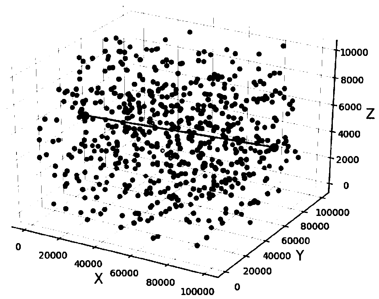 Greedy strategy based flight path planning method for unmanned aerial vehicle