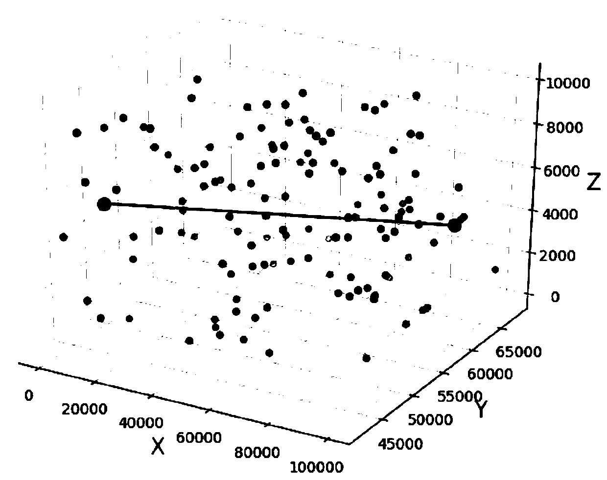 Greedy strategy based flight path planning method for unmanned aerial vehicle