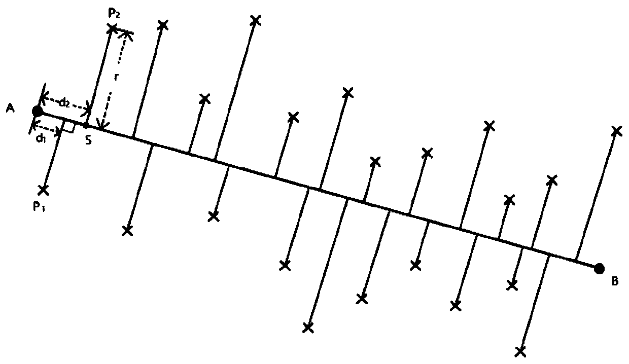 Greedy strategy based flight path planning method for unmanned aerial vehicle