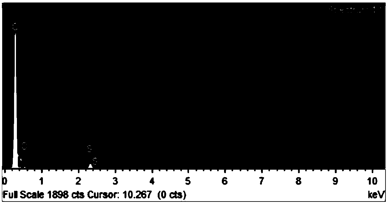 Preparation method of negative electrode of energy storage device, negative electrode of energy storage device, energy storage device, energy storage system and electric equipment