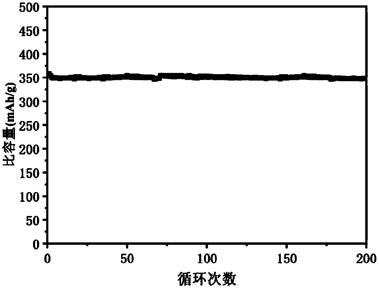 Preparation method of negative electrode of energy storage device, negative electrode of energy storage device, energy storage device, energy storage system and electric equipment