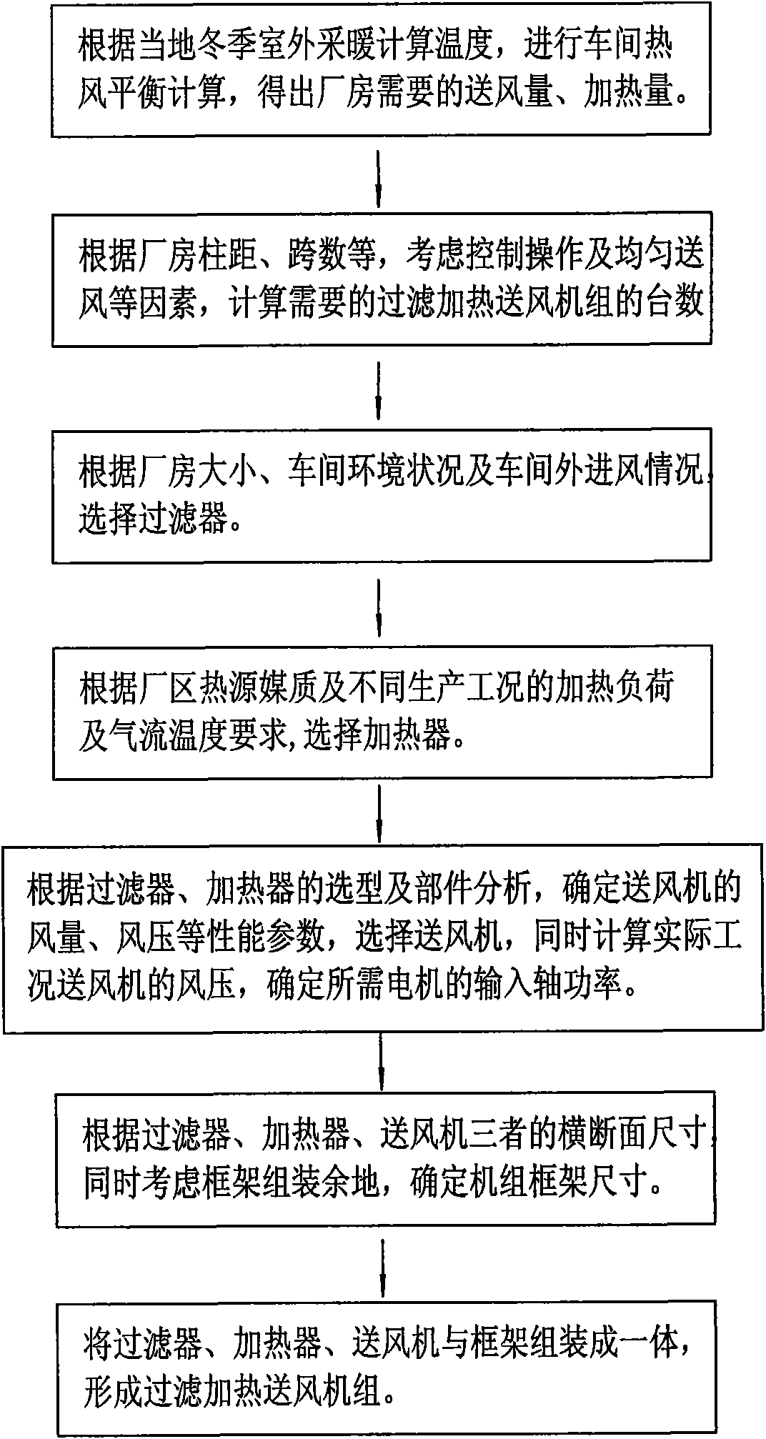 Assembling unit for filtering, heating and blowing and configuration method thereof