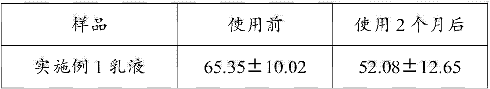 A kind of oil control conditioning composition containing plant extract