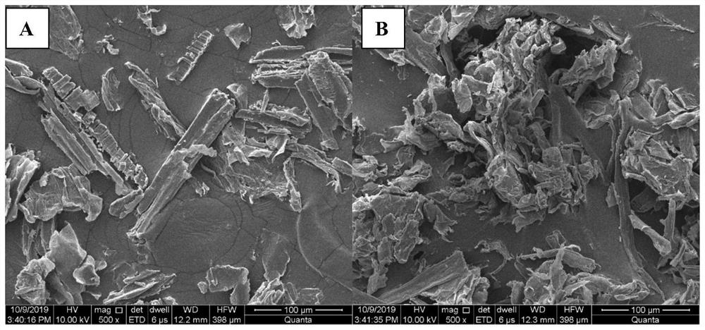 A kind of pretreatment method of traditional Chinese medicine residue classification and utilization and its application